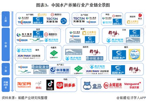 預見2021 中國水產養殖產業全景圖譜與市場展望
