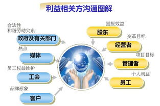 企業變革管理中員工關系風險控制的系統設計與方案實施 高端實戰研討會
