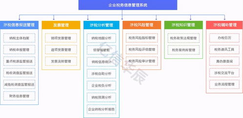 信息化管理 大型企業實現全面稅務風險管控的必由之路