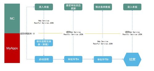 流程解放管理 低代碼與企業協同打造高價值BPM