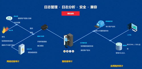 企業網絡日志管理 高效下載、分析與安全實踐