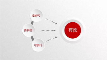 企業合規管理實務 從理論到落地的關鍵策略