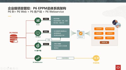 Oracle Primavera P6 EPPM 構建企業級項目管理與規劃的卓越方案