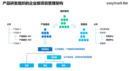 聚焦研發創新，共話管理未來——產品研發項目管理主題交流會圓滿落幕