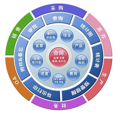 企業管理中的合同管理 系統性、全過程與動態化的實踐路徑