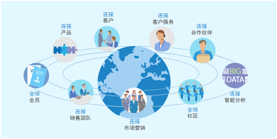 工業信息化企業如何開展一體化管理？
