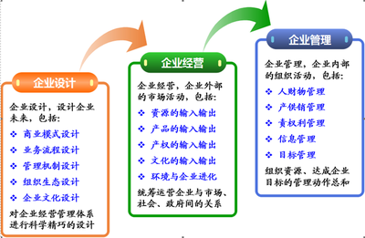 戴天宇 跳出管理，走向設計——企業設計作為一門獨立學科的出現