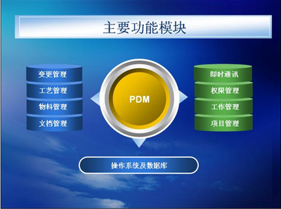 認識和運用企業產品數據管理軟件PDM - 開心網轉帖 - 開心網 企業管理