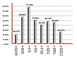產品創新與公司治理 基金業突圍的關鍵路徑