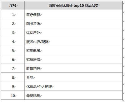 消費升級驅動市場變革 高端彩電逆勢上揚與個人護理電器新趨勢